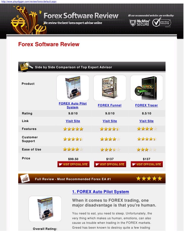 Forex Autotrading Software Reviews - 